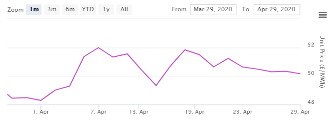 Power market update – April 2020