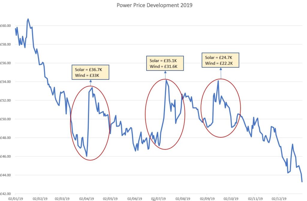 2019 Power Market Review