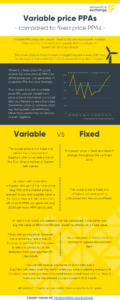 A comparison of variable and fixed price PPAs