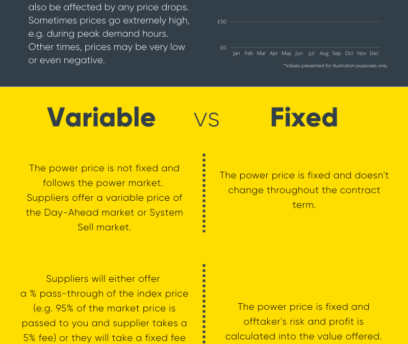 Variable price PPA – could it work for you?