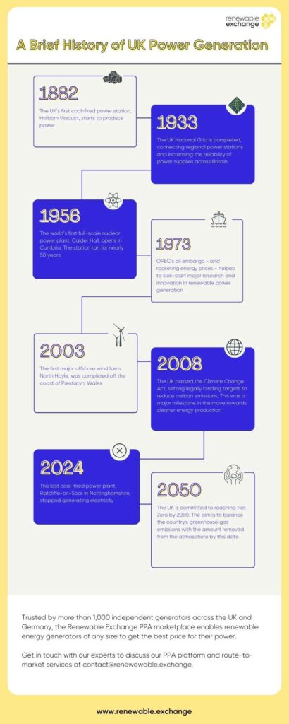 History of UK Power Generation Infographic