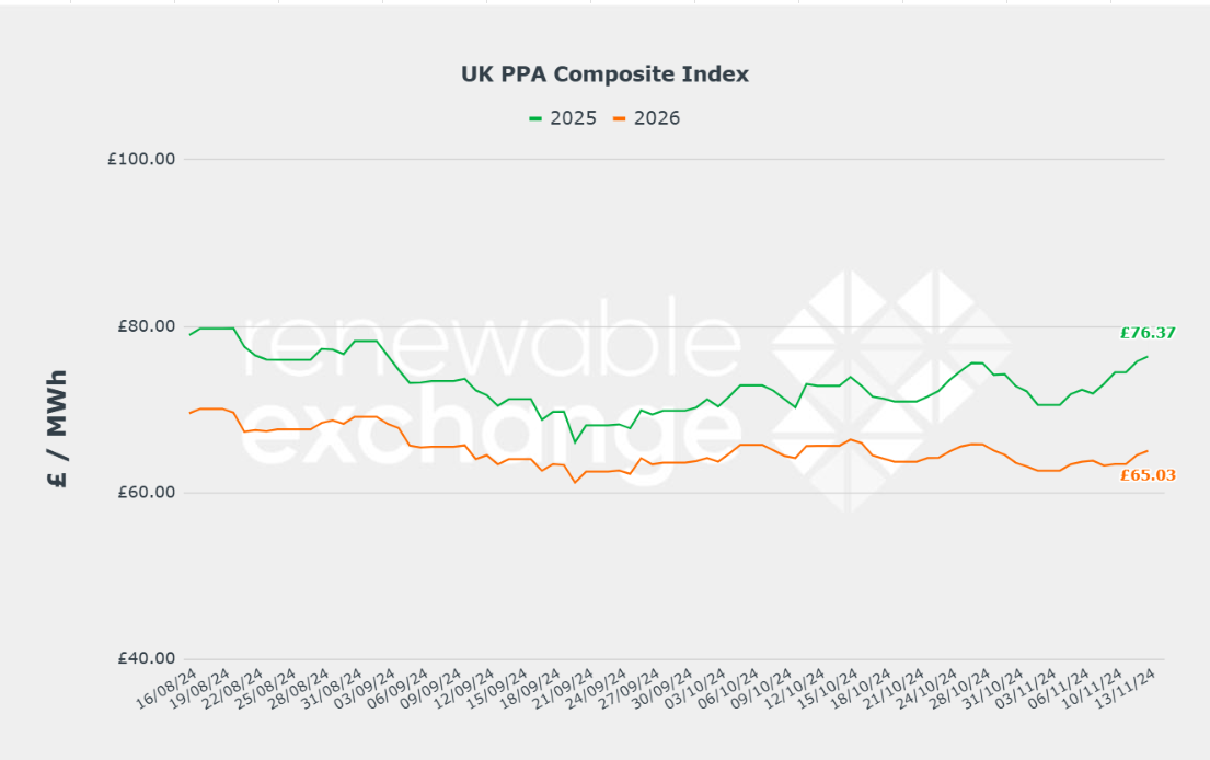 UK composite index